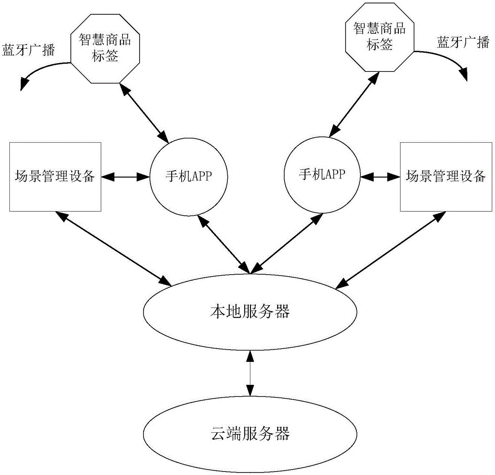 一種基于物聯(lián)網(wǎng)和大數(shù)據(jù)的實體場所行為分析系統(tǒng)及方法與制造工藝