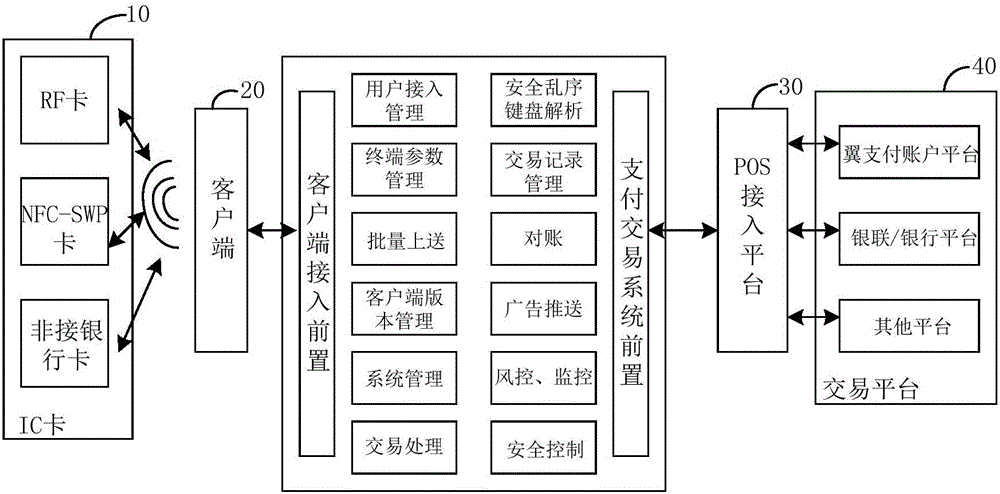 一种移动收单系统和方法与制造工艺