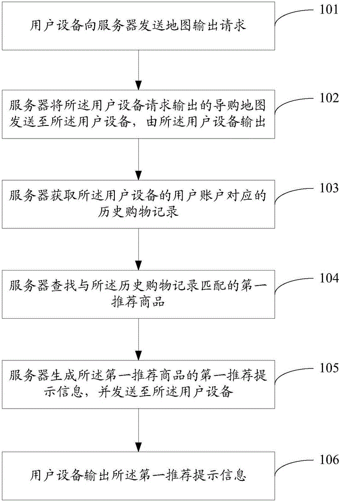 內(nèi)容推薦方法及裝置與制造工藝