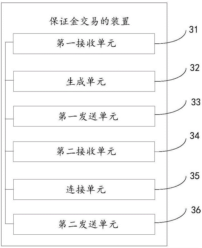 保證金交易的方法、裝置及系統(tǒng)與制造工藝