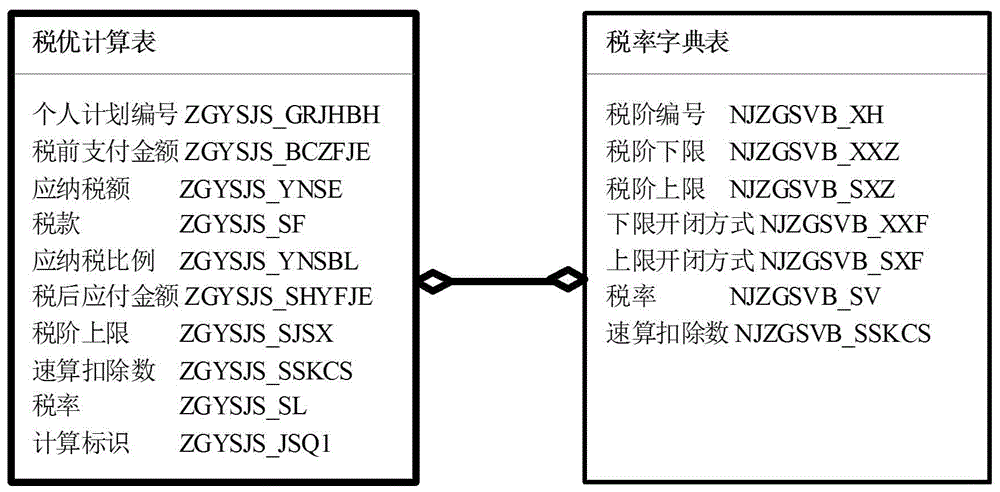 一种企业年金业务系统税优计算的实现方法与制造工艺