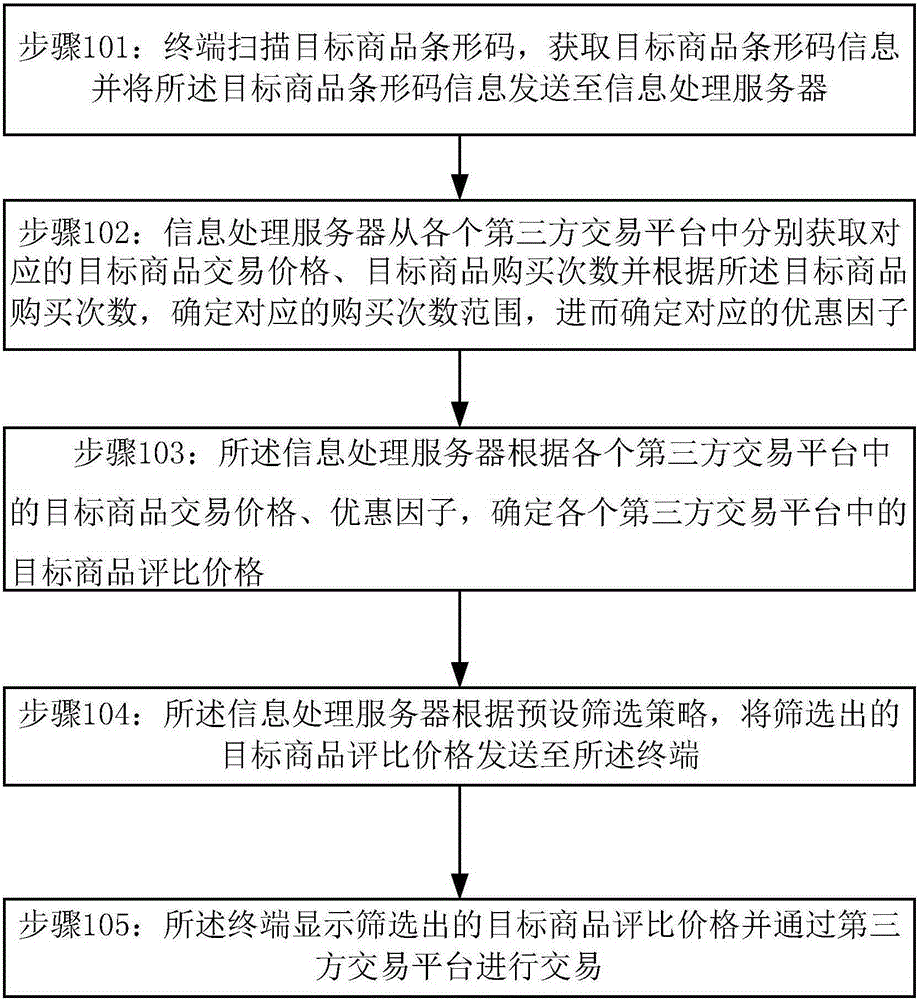 一種價格信息處理方法及系統(tǒng)與制造工藝