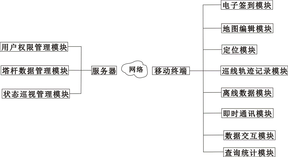 基于GIS的輸電線路智能巡檢系統(tǒng)的制造方法與工藝