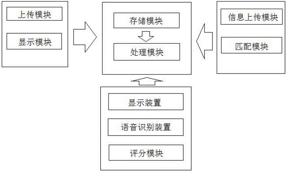 一種教育機構(gòu)課程匹配方法與制造工藝