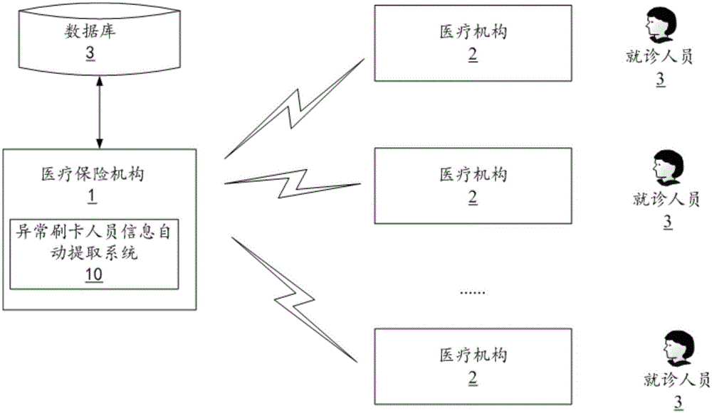 異常刷卡人員信息自動(dòng)提取系統(tǒng)及方法與制造工藝