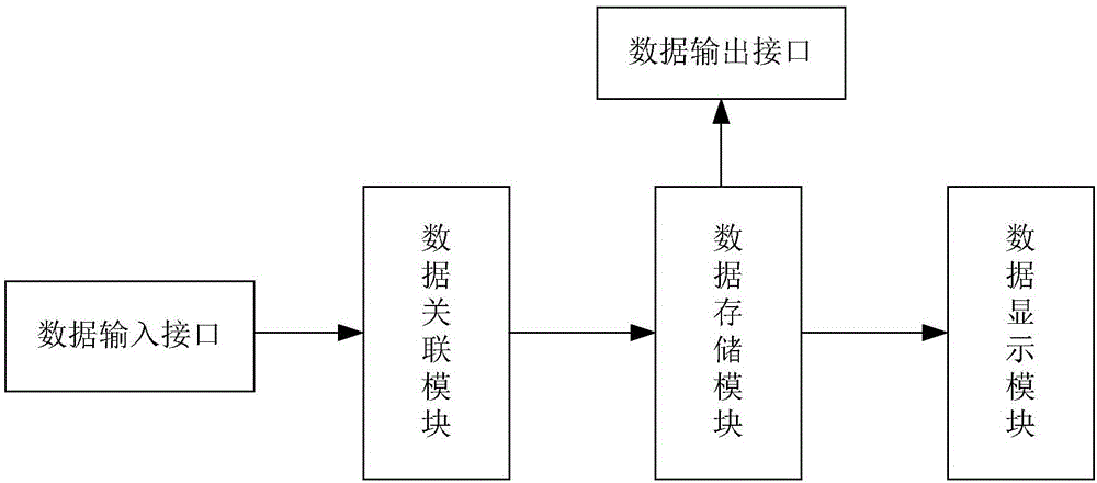 一種工藝編制系統(tǒng)和工藝編制方法與制造工藝