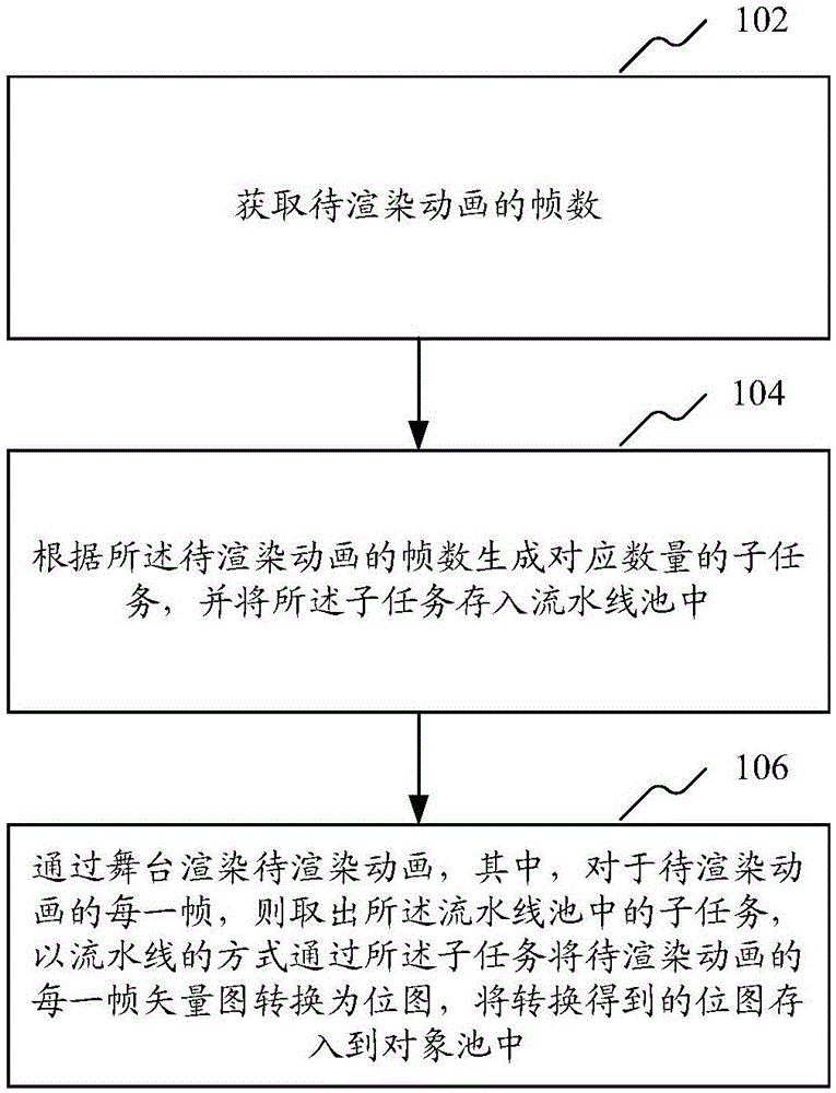 動畫渲染方法和裝置與制造工藝