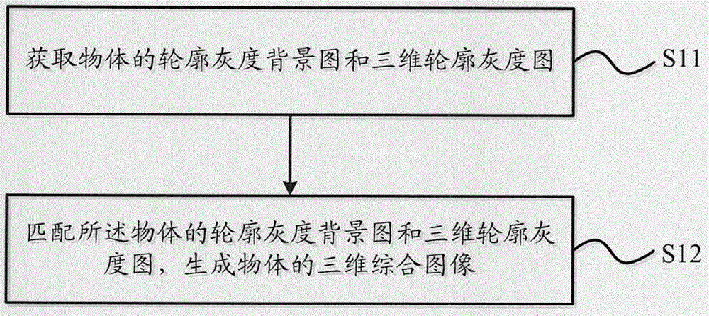 一种物体成像方法与制造工艺