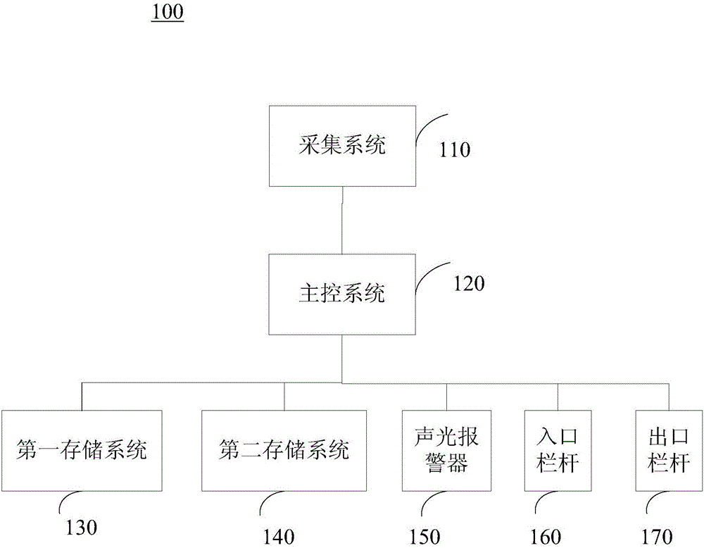 核電廠人員出入口控制裝置和方法與制造工藝