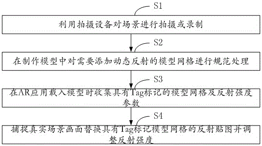 一種增強(qiáng)現(xiàn)實(shí)應(yīng)用模型真實(shí)度的方法及系統(tǒng)與制造工藝