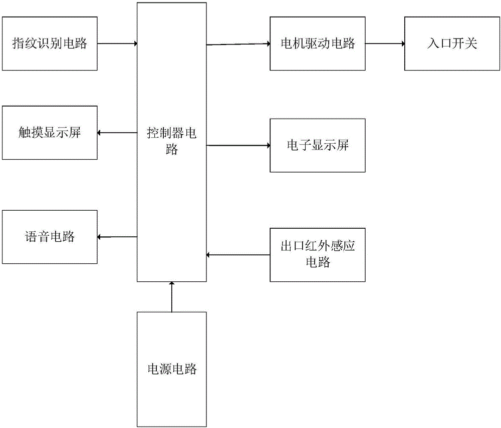 一種基于指紋識別的學校圖書館進出控制系統的制造方法與工藝