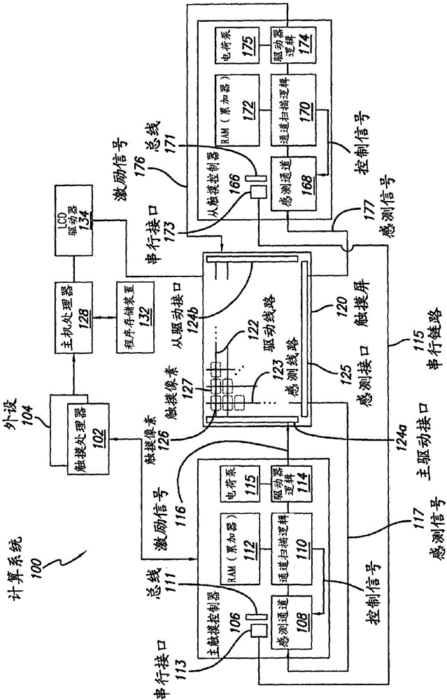 触摸感测的主/从控制的制造方法与工艺