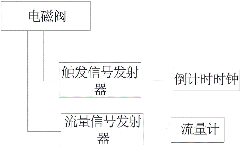 用于租赁的售水机的制造方法与工艺