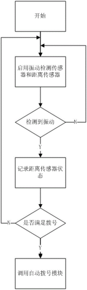 臨時停車自動撥號通知車主挪車的裝置的制造方法