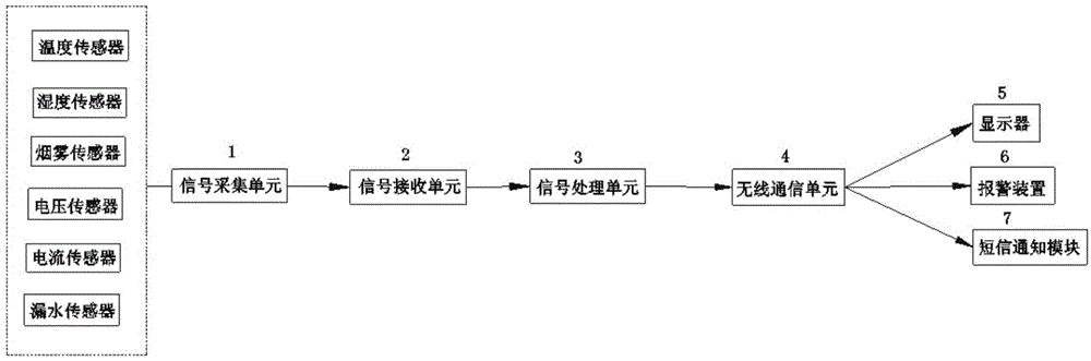 一種基于無線通信的環(huán)境參數(shù)監(jiān)測報(bào)警系統(tǒng)的制造方法與工藝