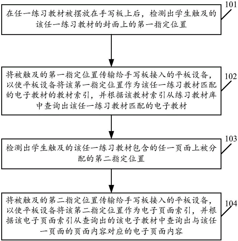 一種基于位置組合的內(nèi)容定位方法及設(shè)備、系統(tǒng)與制造工藝