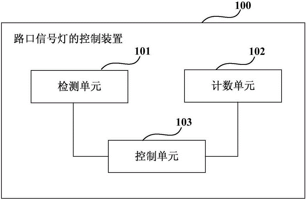 路口信号灯的控制装置及方法与制造工艺