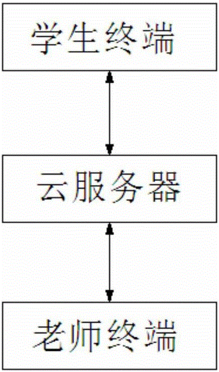 一種無限可擴展的統(tǒng)一管理教學系統(tǒng)的制造方法與工藝