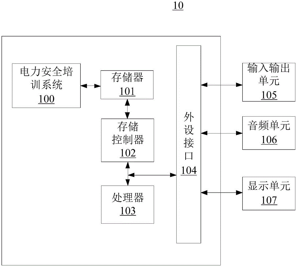 一種電力安全培訓方法及系統與制造工藝