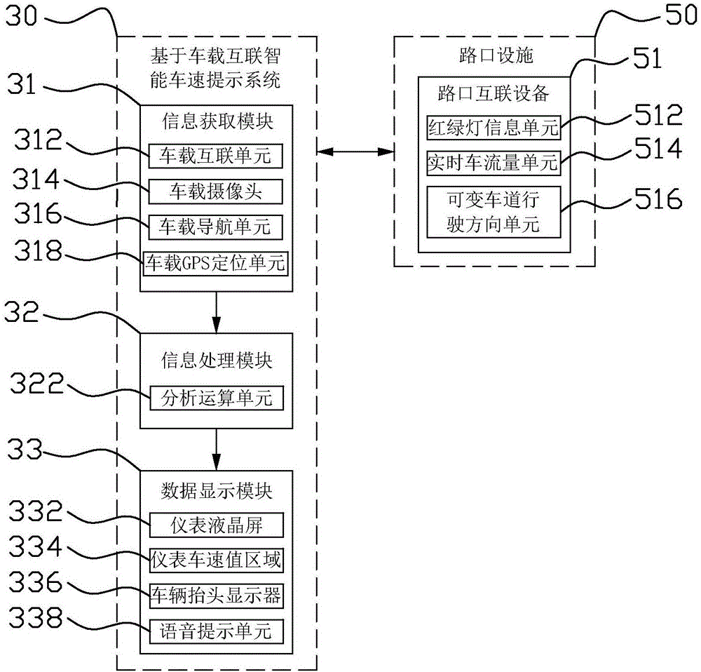 基于車載互聯(lián)智能車速提示系統(tǒng)及方法與制造工藝