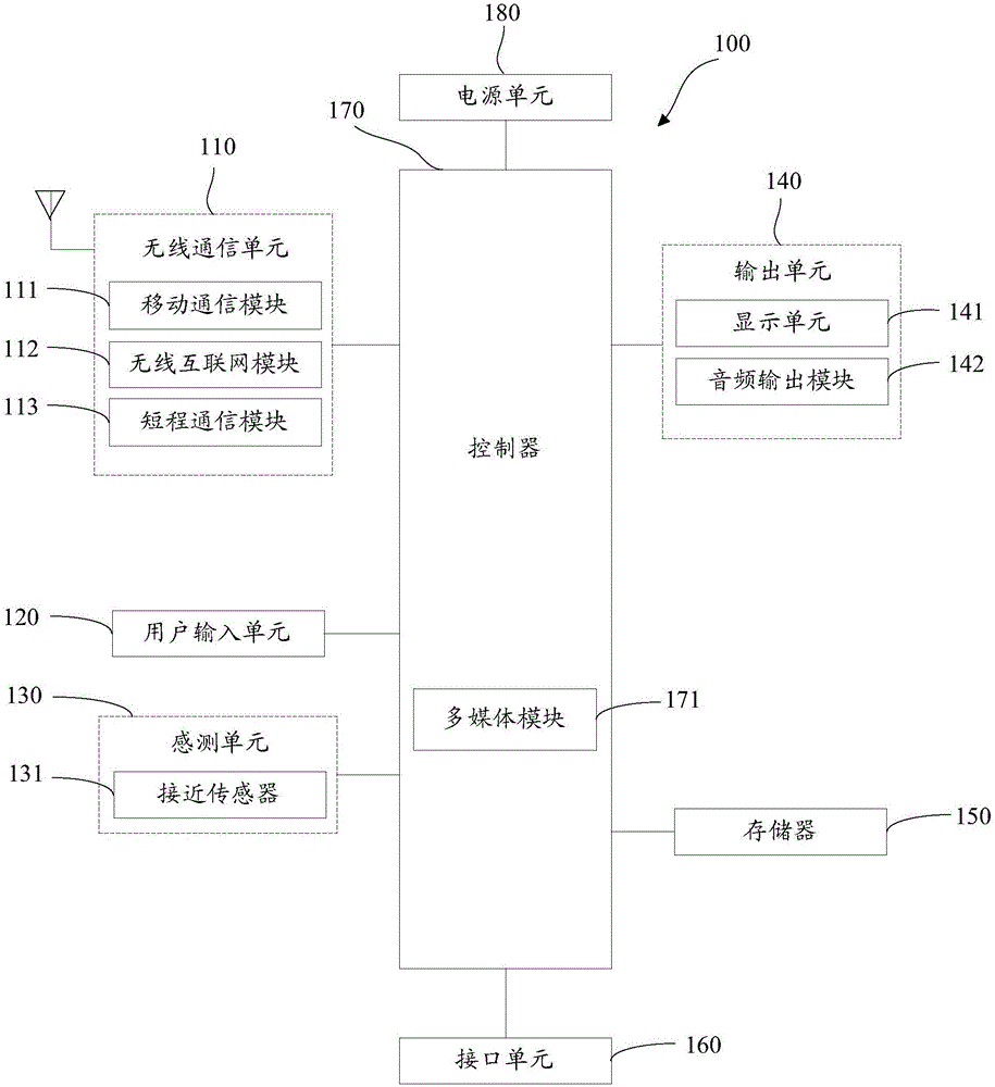 一種移動(dòng)終端及其調(diào)整方法與制造工藝