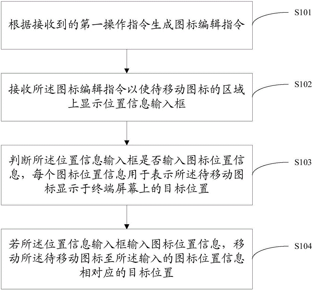 一種移動圖標(biāo)的方法及終端與制造工藝