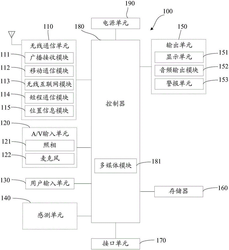 一种终端设备的虚拟按键处理装置和方法与制造工艺