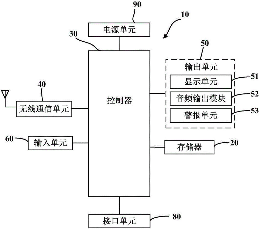 防误触终端及方法与制造工艺