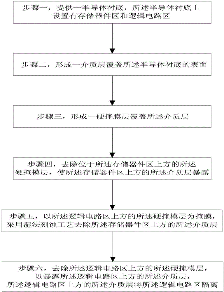 嵌入式閃存的隔離方法和制備方法與制造工藝