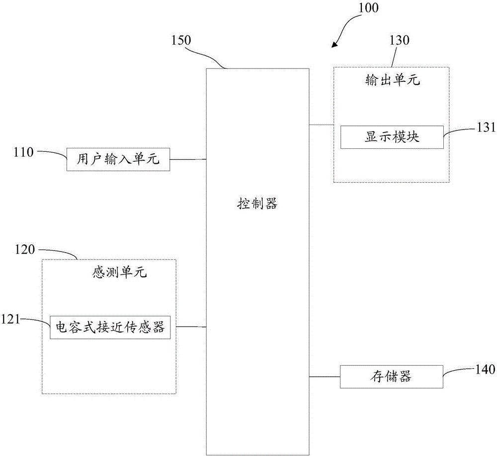 一种终端组合触控操作装置、终端及方法与制造工艺