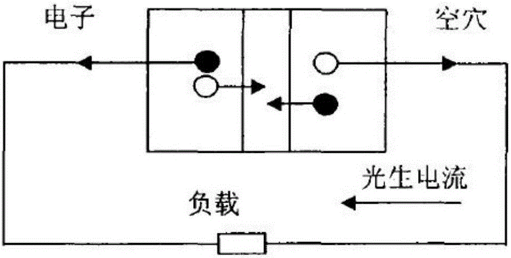 聚合物太陽能電池及制備方法與制造工藝