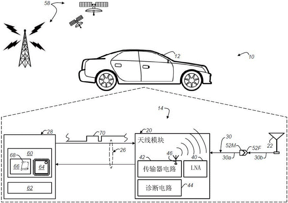 车辆天线系统和用于确定其连接状态的方法与制造工艺