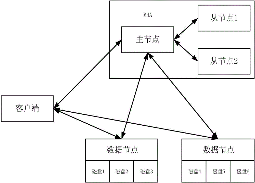 數(shù)據(jù)遷移方法及裝置與制造工藝