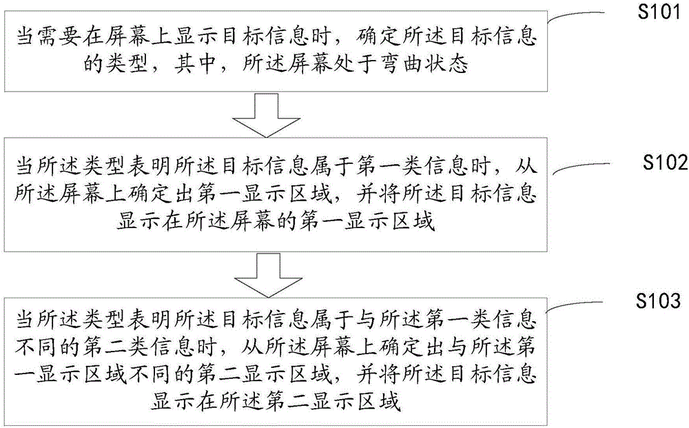 一種顯示處理方法及電子設(shè)備與制造工藝