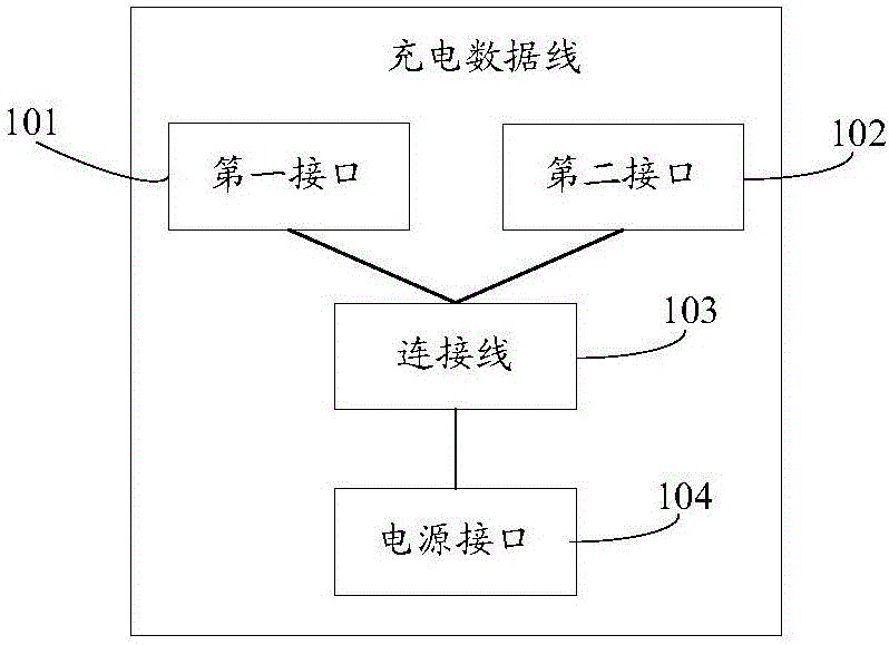 一種充電數據線及充電處理方法與制造工藝