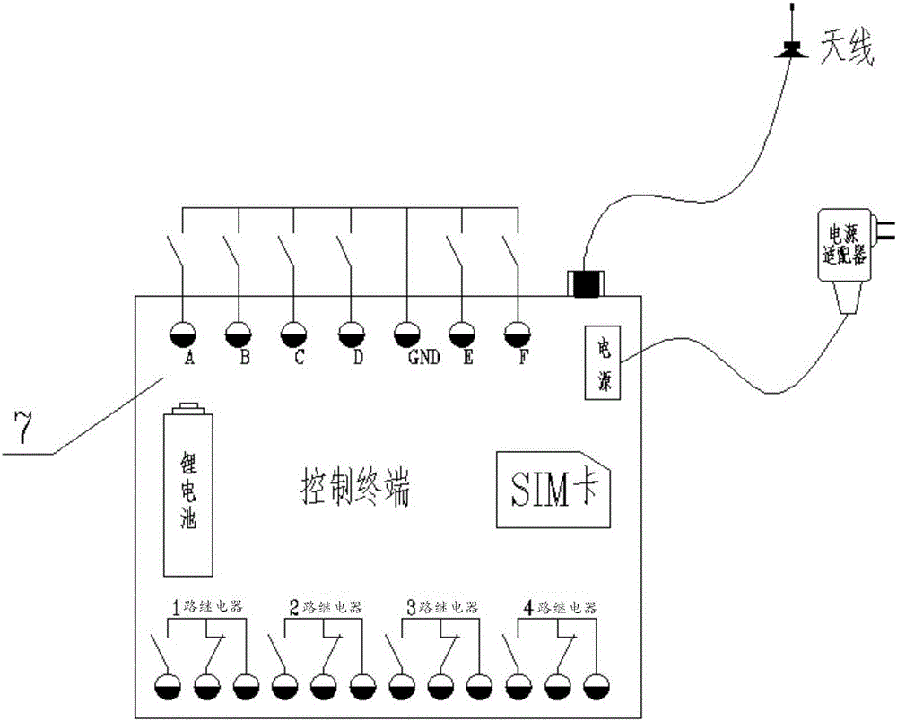 手機遙控智能開關柜的制造方法與工藝