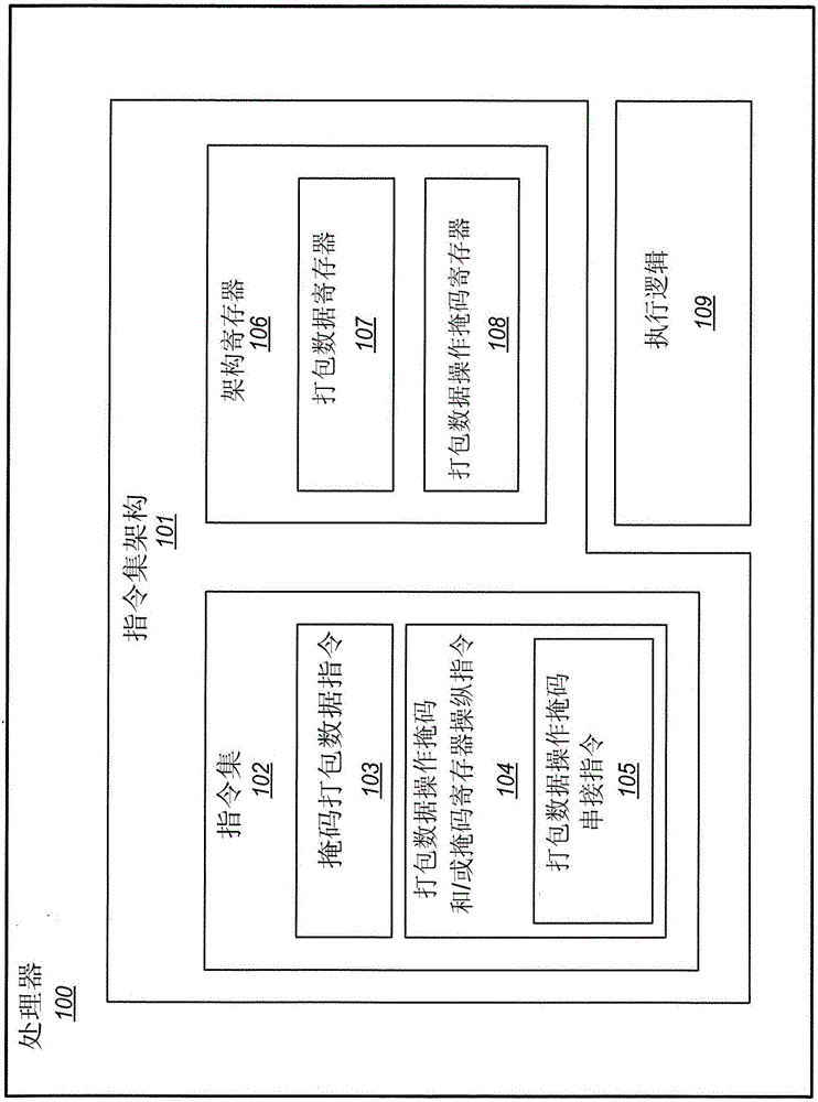 打包数据操作掩码串接处理器、方法、系统及指令与制造工艺