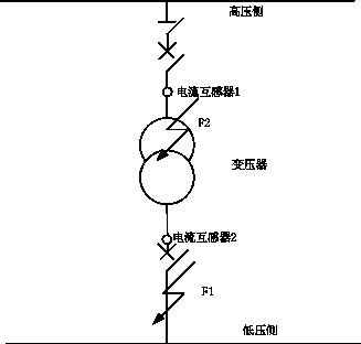 一種負(fù)荷變壓器差動(dòng)速斷保護(hù)方法與制造工藝