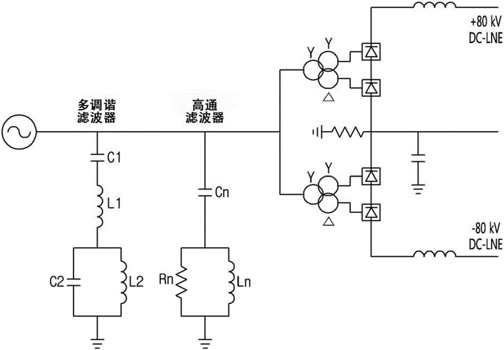 用于設(shè)計(jì)高壓直流系統(tǒng)中多調(diào)諧濾波器的方法與制造工藝