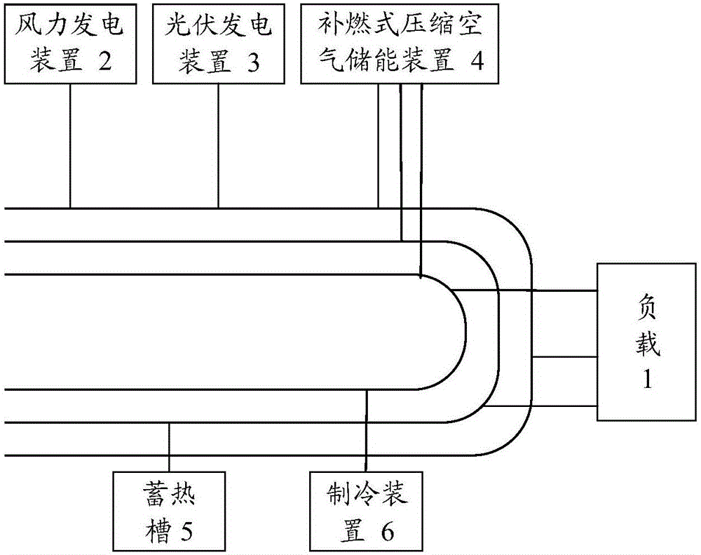 一種獨立微能源網及其優化配置方法與制造工藝