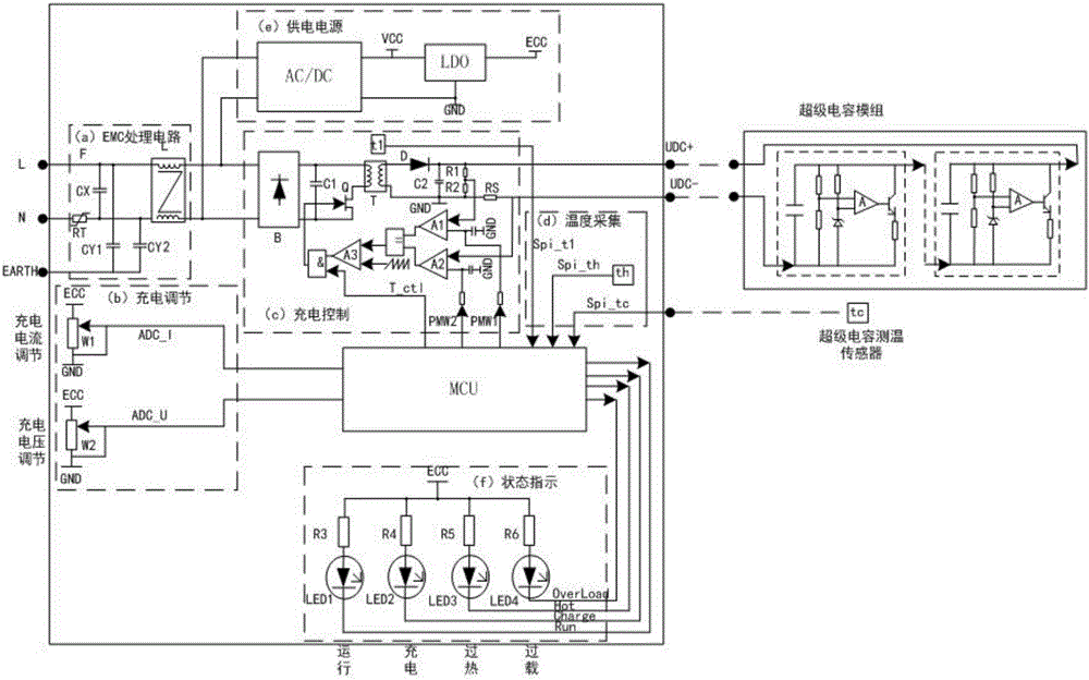 一種超級(jí)電容模組充電電源的控制方法與制造工藝