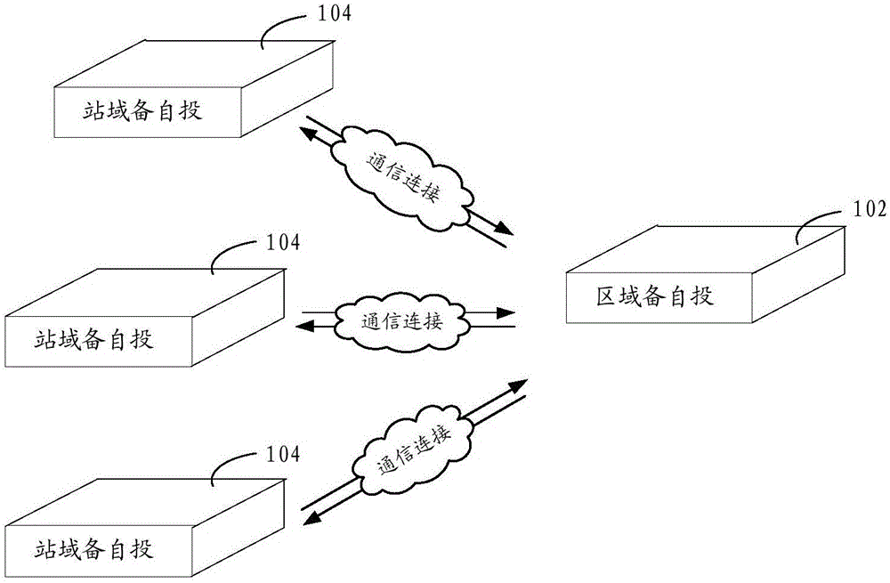 區(qū)域備自投的控制方法、裝置和備自投控制方法、系統(tǒng)與制造工藝