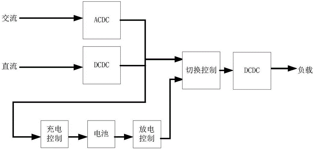 一種用于重力測量的不間斷電源電路的制造方法與工藝