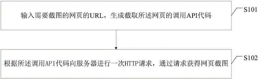 一種網(wǎng)頁截圖方法、系統(tǒng)與制造工藝