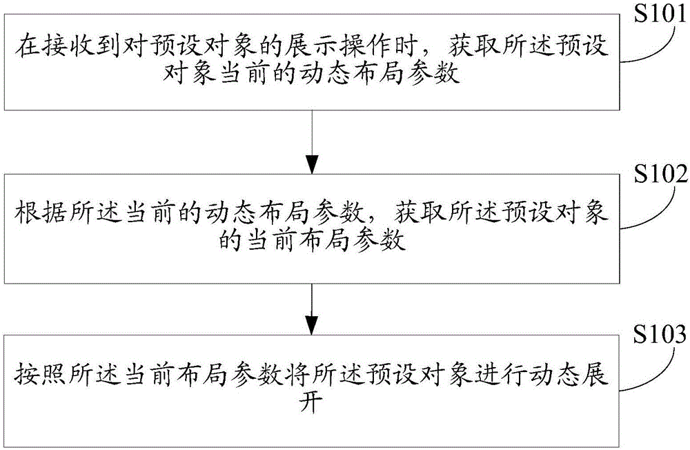 一種對象顯示方法及裝置與制造工藝