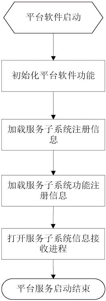 一种基于B/S架构的“一键式”能效管控平台的系统的制造方法与工艺