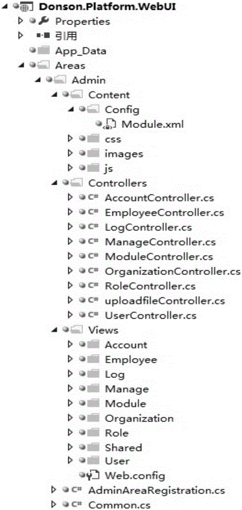 基于.NET MVC模式WEB后台管理应用系统应用的基础开发框架的制造方法与工艺