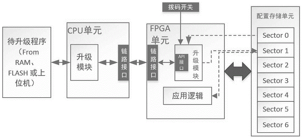 一种FPGA程序多版本管理装置及方法与制造工艺