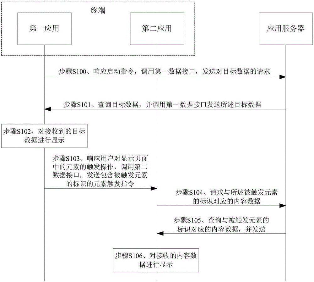 一種數(shù)據(jù)調(diào)用系統(tǒng)、方法及裝置與制造工藝