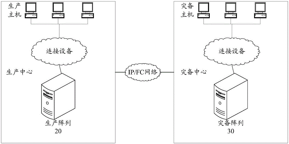 一種遠程數(shù)據(jù)復制方法及系統(tǒng)與制造工藝